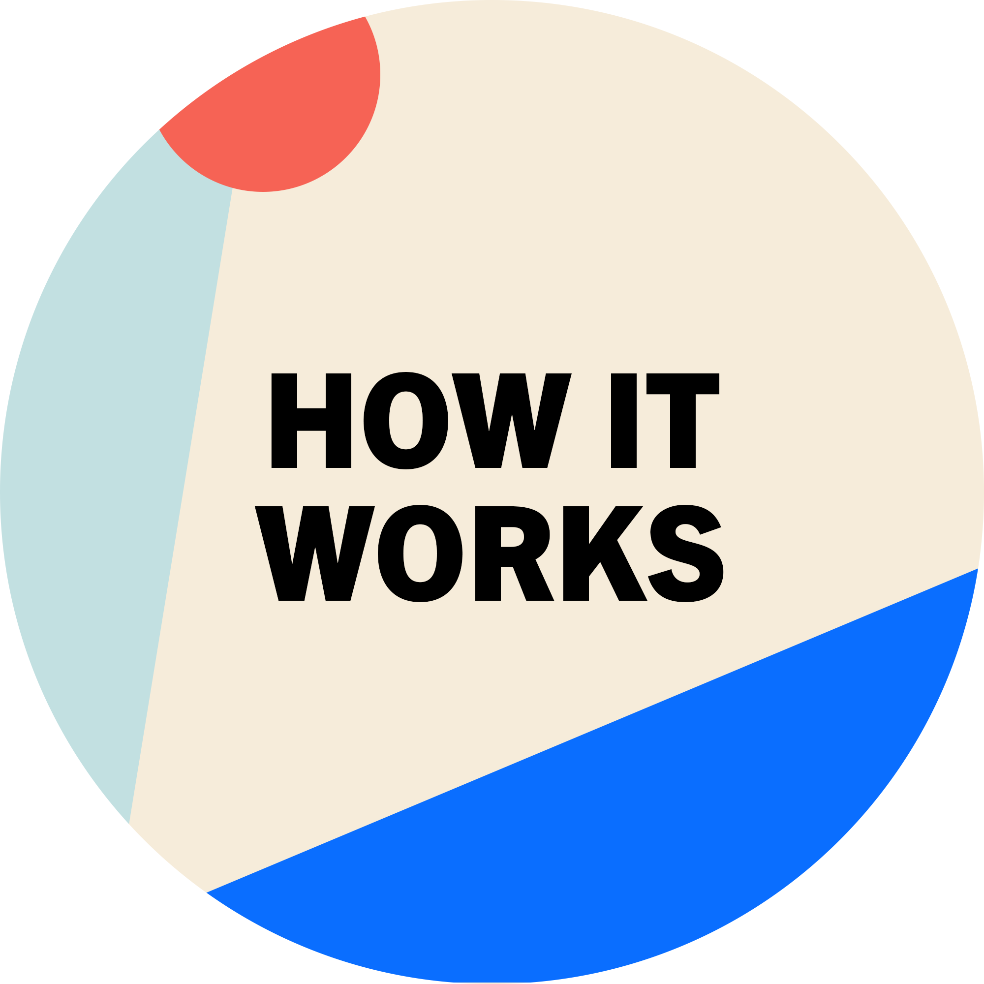 HOW IT WORKS